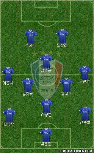 Suwon Samsung Blue Wings Formation 2021