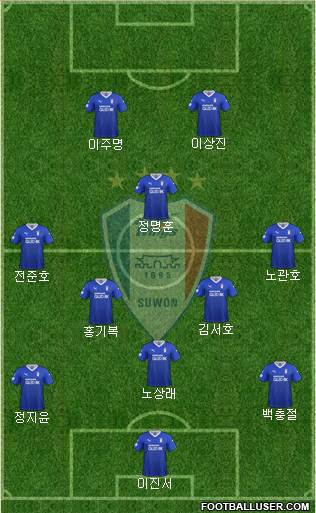 Suwon Samsung Blue Wings 3-5-2 football formation