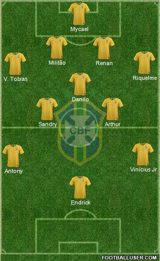 Brazil Formation 2021