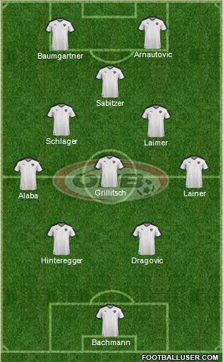 Austria Formation 2021