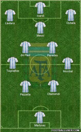 Argentina Formation 2021