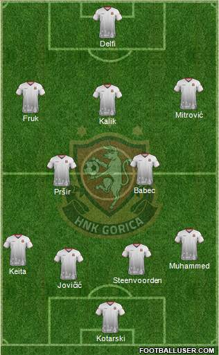 HNK Gorica Formation 2021