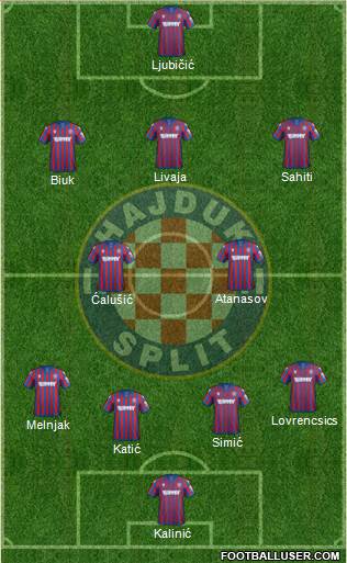 HNK Hajduk Formation 2021