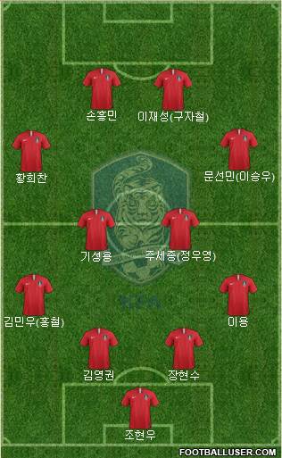 South Korea Formation 2021