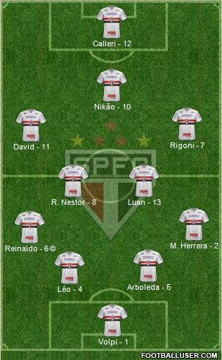São Paulo FC Formation 2021