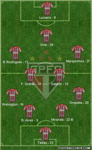São Paulo FC Formation 2021