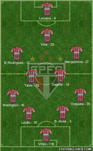 São Paulo FC Formation 2021