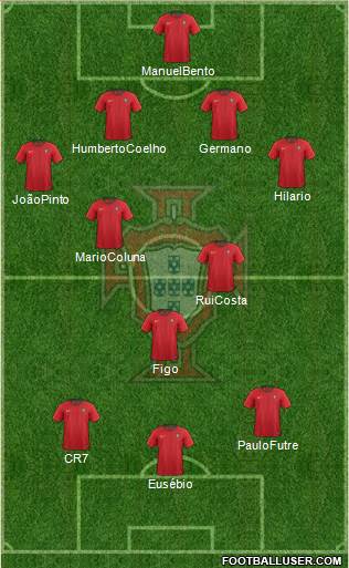 Portugal Formation 2021