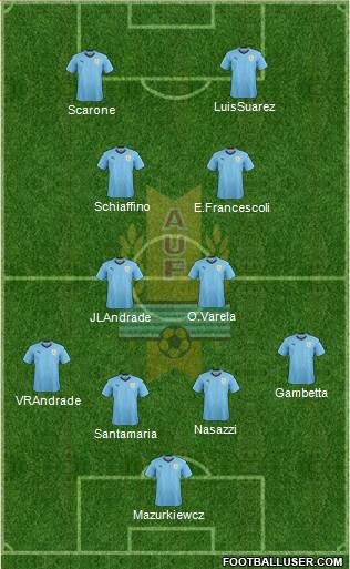 Uruguay Formation 2021