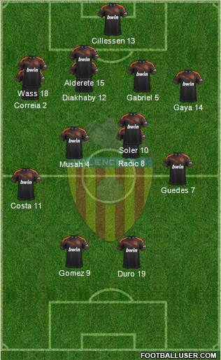 Valencia C.F., S.A.D. Formation 2021