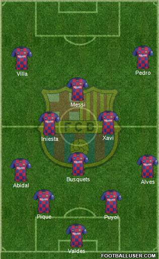 F.C. Barcelona Formation 2021