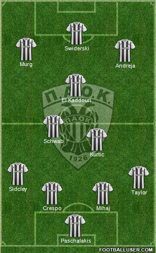 AS PAOK Salonika football formation