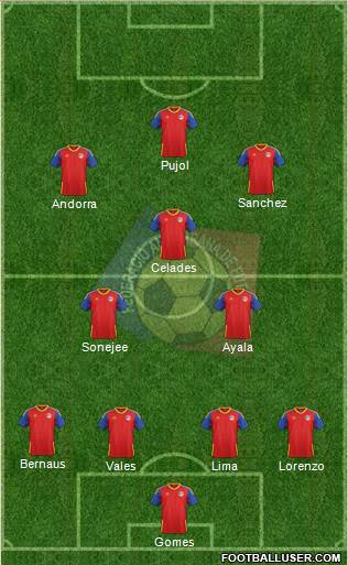 Andorra Formation 2021