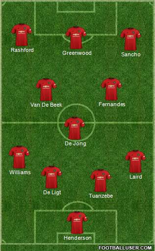 Manchester United Formation 2021