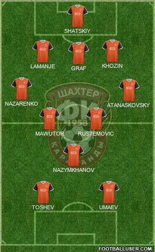 Shakhter Karagandy Formation 2021