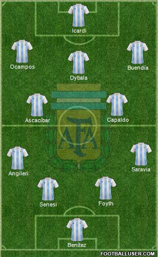Argentina Formation 2021