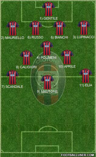 Crotone Formation 2021
