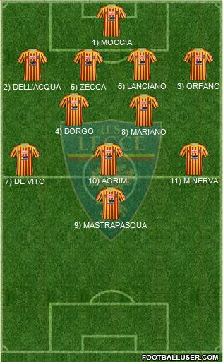 Lecce Formation 2021