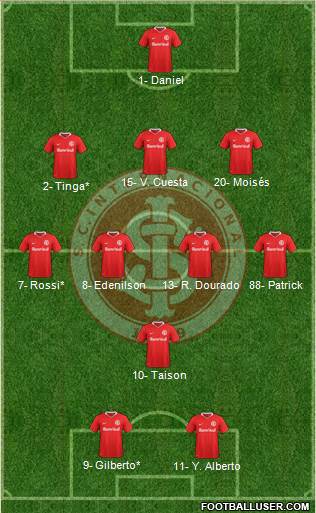 SC Internacional Formation 2021