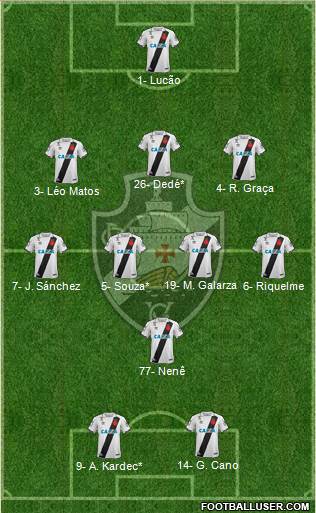 CR Vasco da Gama Formation 2021