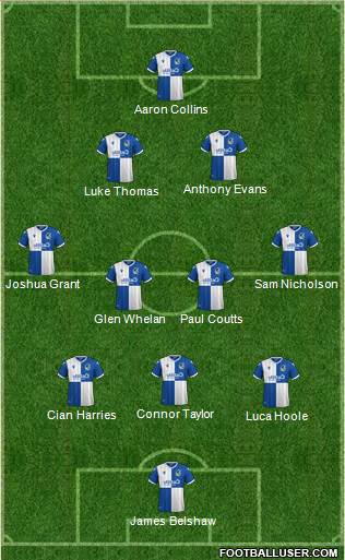Bristol Rovers Formation 2021