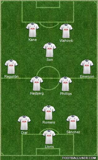 Tottenham Hotspur Formation 2021