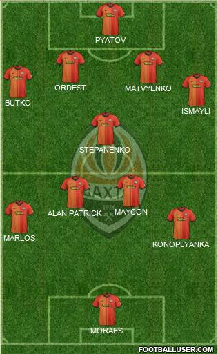 Shakhtar Donetsk Formation 2021