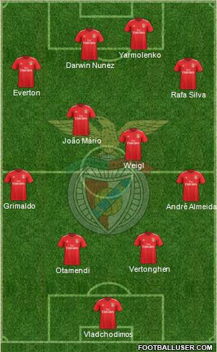 Sport Lisboa e Benfica - SAD Formation 2021