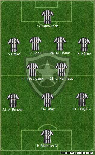 Botafogo FR Formation 2021