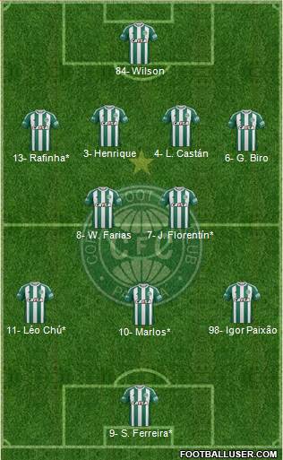 Coritiba FC Formation 2021