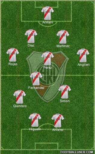 River Plate Formation 2021