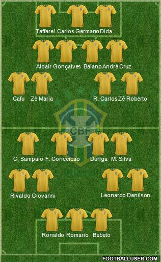 Brazil Formation 2021