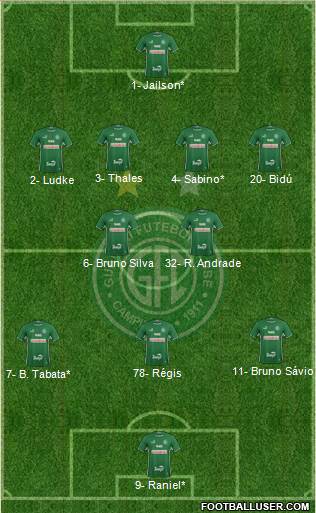 Guarani FC Formation 2021