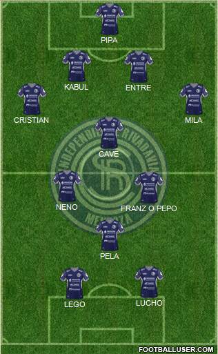 Independiente Rivadavia de Mendoza Formation 2021