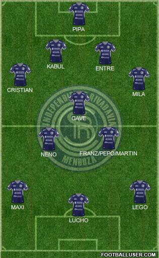 Independiente Rivadavia de Mendoza Formation 2021