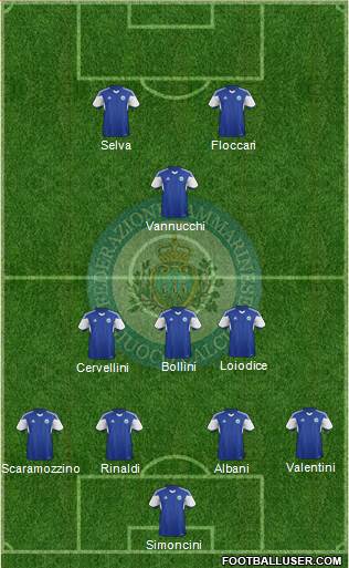 San Marino Formation 2021