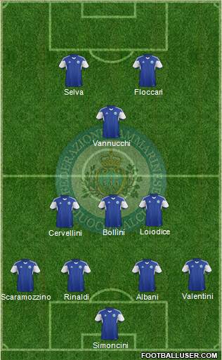 San Marino 4-3-1-2 football formation