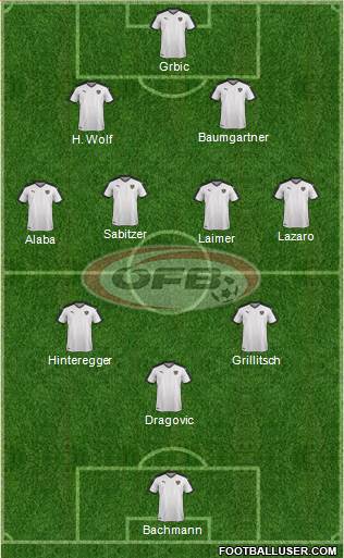 Austria Formation 2021