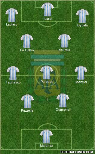 Argentina Formation 2021