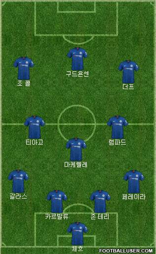 Chelsea Formation 2021