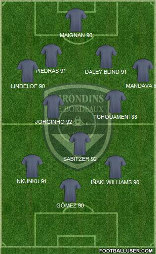 FC Girondins de Bordeaux Formation 2021