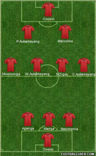 Trinidad and Tobago Formation 2021