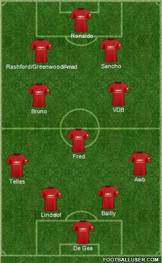 Manchester United Formation 2021