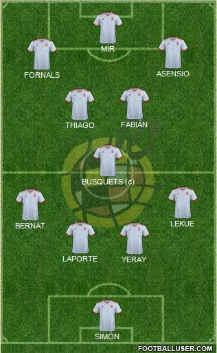 Spain Formation 2021