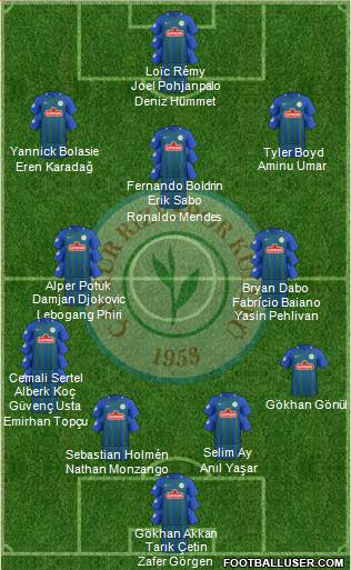 Çaykur Rizespor Formation 2021