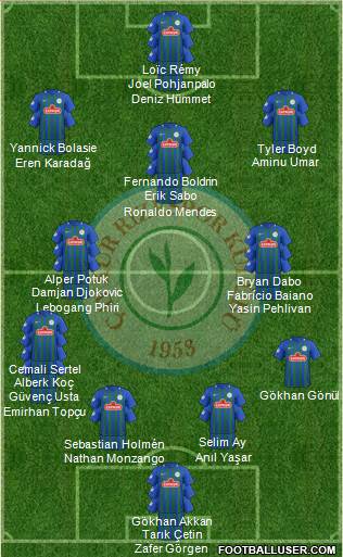 Çaykur Rizespor football formation