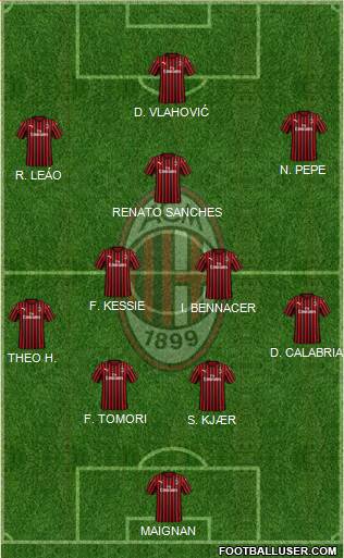 A.C. Milan Formation 2021