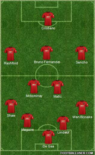 Manchester United Formation 2021