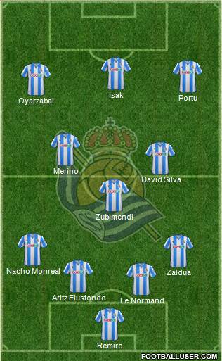 Real Sociedad S.A.D. Formation 2021