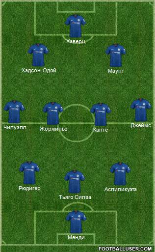 Chelsea Formation 2021